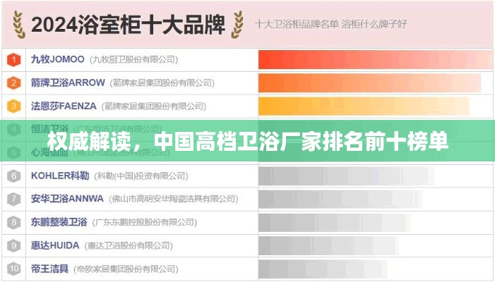 權(quán)威解讀，中國(guó)高檔衛(wèi)浴廠家排名前十榜單
