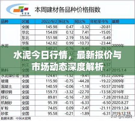 水泥今日行情，最新報(bào)價(jià)與市場(chǎng)動(dòng)態(tài)深度解析