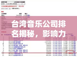臺灣音樂公司排名揭秘，影響力深度解析