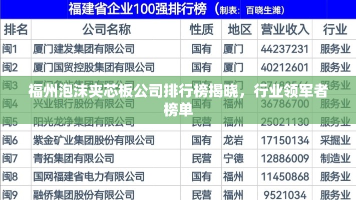 福州泡沫夾芯板公司排行榜揭曉，行業(yè)領(lǐng)軍者榜單