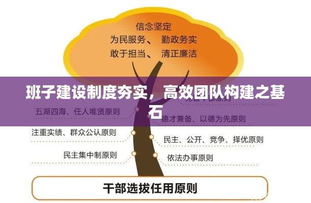班子建設(shè)制度夯實，高效團(tuán)隊構(gòu)建之基石
