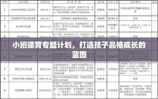 小班德育專題計(jì)劃，打造孩子品格成長(zhǎng)的藍(lán)圖