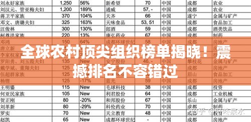 全球農(nóng)村頂尖組織榜單揭曉！震撼排名不容錯過