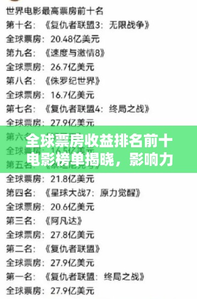 全球票房收益排名前十電影榜單揭曉，影響力驚人，不容錯(cuò)過(guò)！