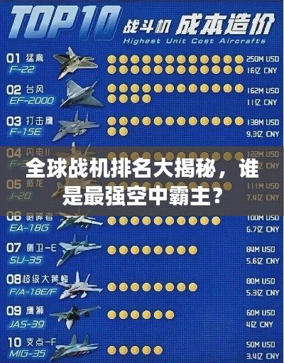 全球戰(zhàn)機排名大揭秘，誰是最強空中霸主？