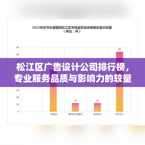 松江區(qū)廣告設計公司排行榜，專業(yè)服務品質與影響力的較量