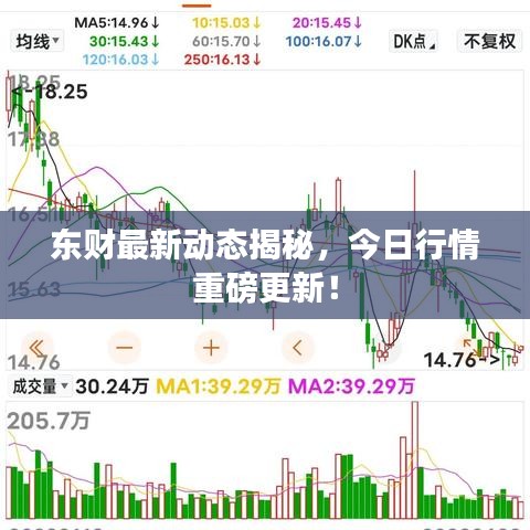 東財(cái)最新動(dòng)態(tài)揭秘，今日行情重磅更新！
