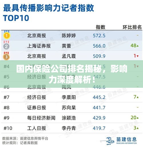國內(nèi)保險(xiǎn)公司排名揭秘，影響力深度解析！