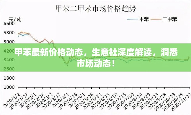 甲苯最新價(jià)格動(dòng)態(tài)，生意社深度解讀，洞悉市場(chǎng)動(dòng)態(tài)！
