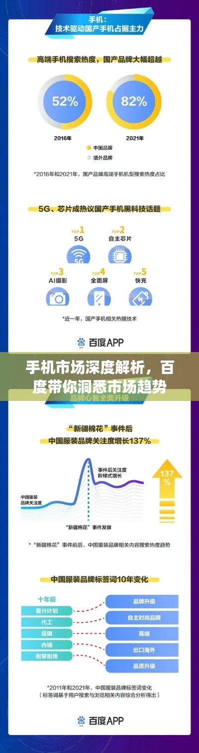 手機(jī)市場(chǎng)深度解析，百度帶你洞悉市場(chǎng)趨勢(shì)