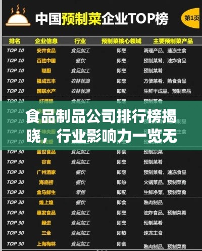 食品制品公司排行榜揭曉，行業(yè)影響力一覽無余！
