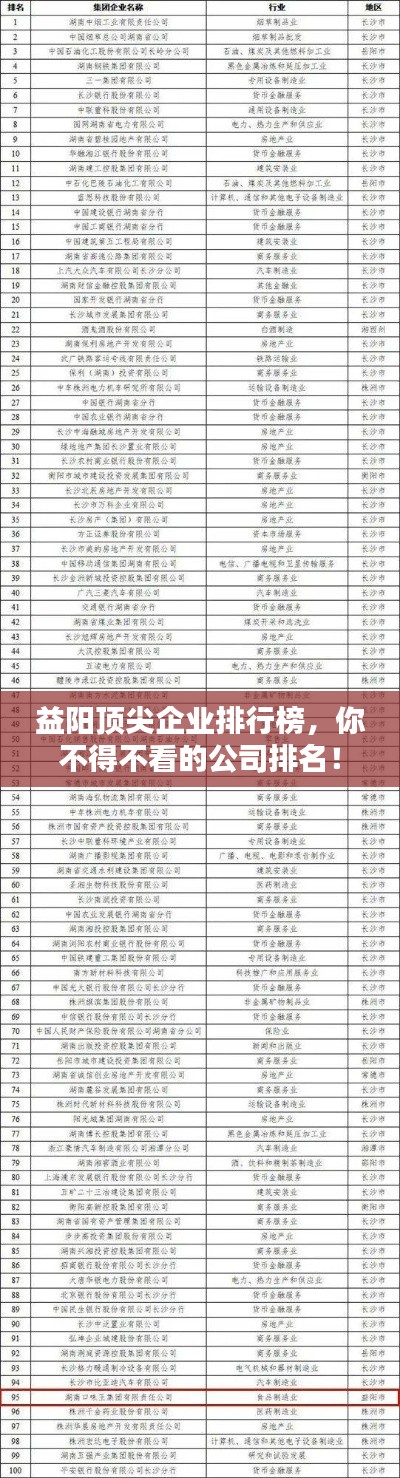 益陽頂尖企業(yè)排行榜，你不得不看的公司排名！