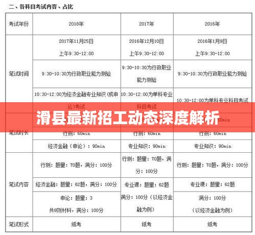 滑縣最新招工動態(tài)深度解析