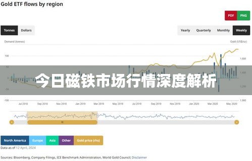 今日磁鐵市場(chǎng)行情深度解析