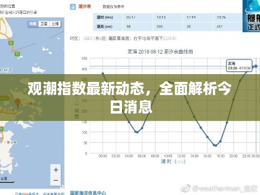 觀潮指數(shù)最新動(dòng)態(tài)，全面解析今日消息