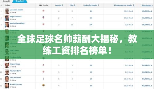 全球足球名帥薪酬大揭秘，教練工資排名榜單！