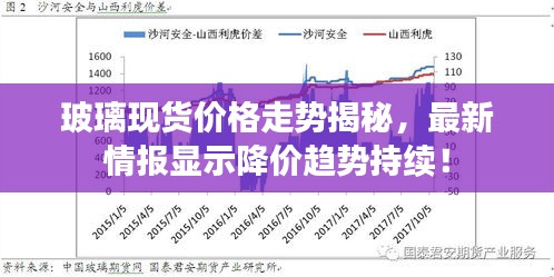 玻璃現(xiàn)貨價(jià)格走勢揭秘，最新情報(bào)顯示降價(jià)趨勢持續(xù)！