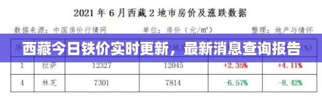 西藏今日鐵價實時更新，最新消息查詢報告