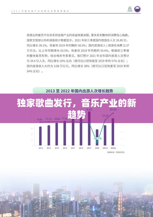 獨家歌曲發(fā)行，音樂產(chǎn)業(yè)的新趨勢