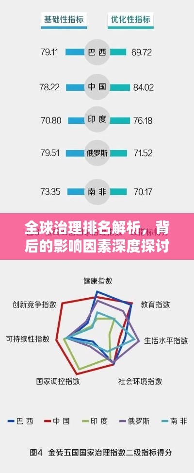 全球治理排名解析，背后的影響因素深度探討