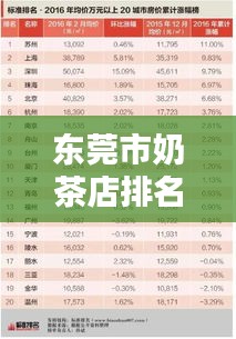 東莞市奶茶店排名榜單揭曉，前十名精選推薦！