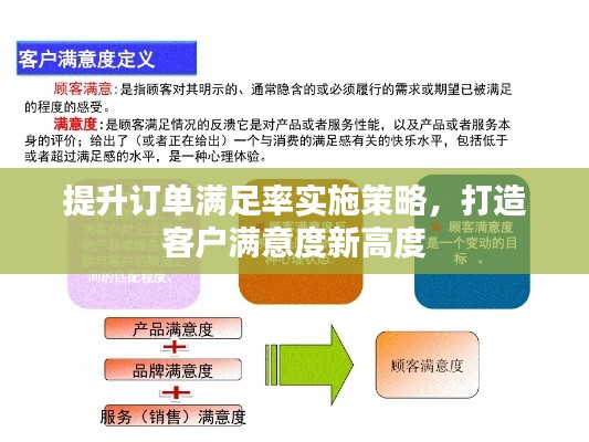 提升訂單滿足率實施策略，打造客戶滿意度新高度