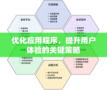 優(yōu)化應(yīng)用程序，提升用戶體驗(yàn)的關(guān)鍵策略
