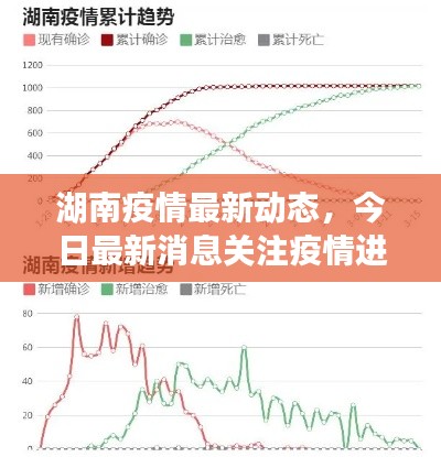 湖南疫情最新動(dòng)態(tài)，今日最新消息關(guān)注疫情進(jìn)展