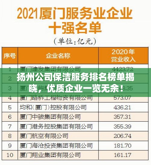 揚州公司保潔服務(wù)排名榜單揭曉，優(yōu)質(zhì)企業(yè)一覽無余！