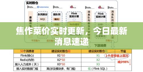 焦作菜價實時更新，今日最新消息速遞