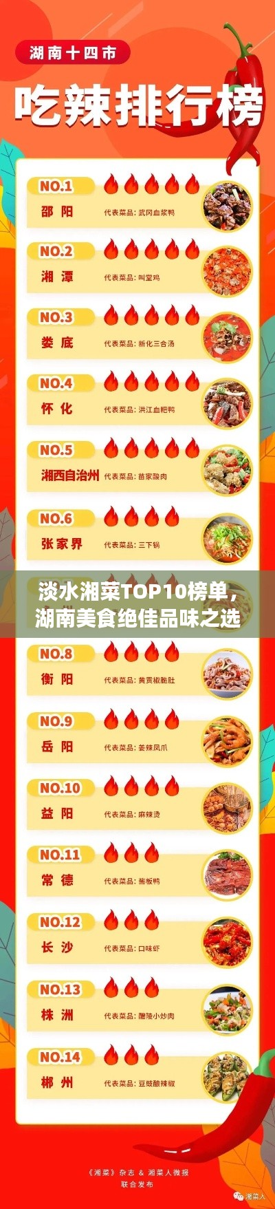 淡水湘菜TOP10榜單，湖南美食絕佳品味之選