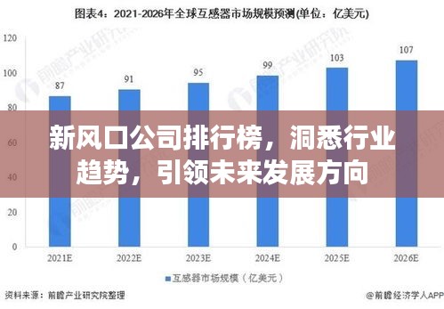 新風(fēng)口公司排行榜，洞悉行業(yè)趨勢(shì)，引領(lǐng)未來(lái)發(fā)展方向