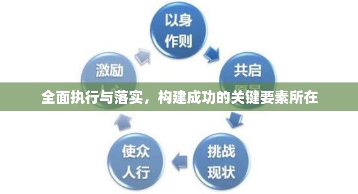 全面執(zhí)行與落實(shí)，構(gòu)建成功的關(guān)鍵要素所在