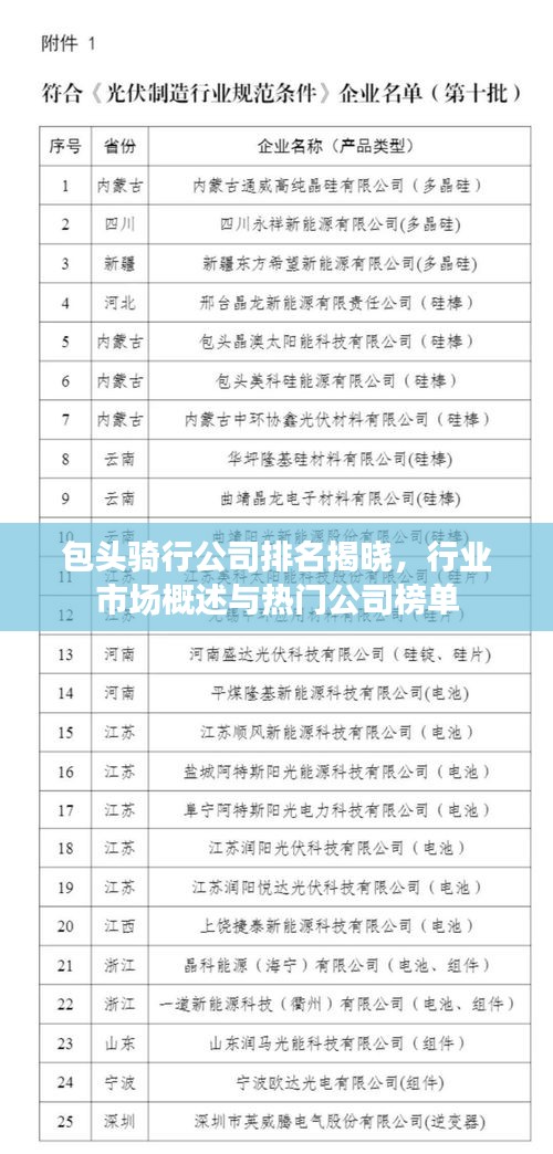 包頭騎行公司排名揭曉，行業(yè)市場(chǎng)概述與熱門(mén)公司榜單