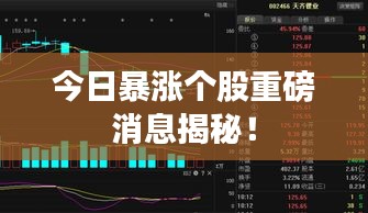 今日暴漲個(gè)股重磅消息揭秘！