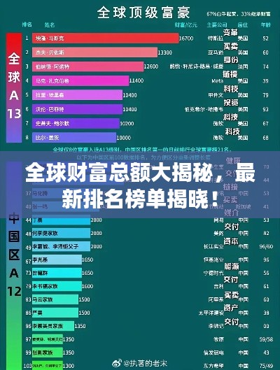 全球財(cái)富總額大揭秘，最新排名榜單揭曉！