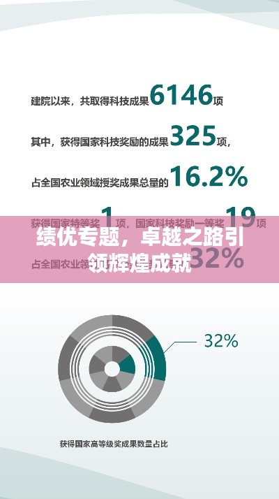 績優(yōu)專題，卓越之路引領輝煌成就