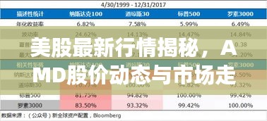 美股最新行情揭秘，AMD股價動態(tài)與市場走勢觀察