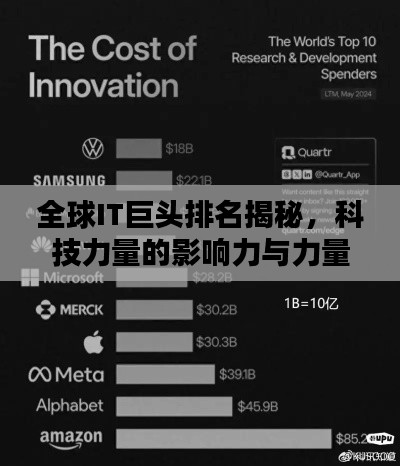 全球IT巨頭排名揭秘，科技力量的影響力與力量比拼榜（2018版）